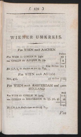 Wiener Umkreis.