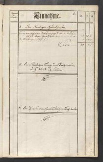 Rechnung der kurmainzischen Stadt Aschaffenburg von 1784-1785 (Einnahmen und Ausgaben) mit Anhang