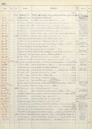 Nr. 412-821