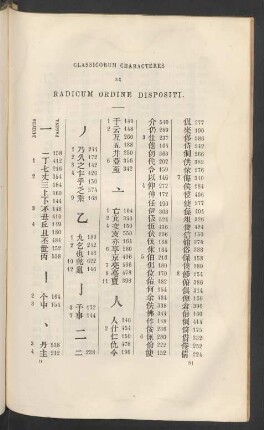 Classicorum characteres ex radicum ordine dispositi