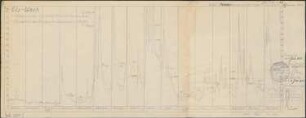 Elz-Gutach-Wildgutach-Werk; Ganglinie der Elz bei Oberprechtal und der Gutach bei Schönwald; 1921-1922
