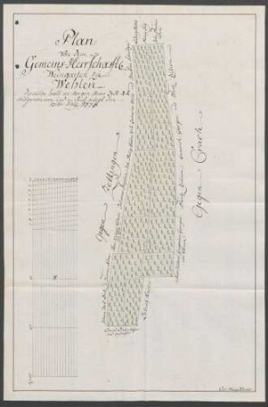 Plan von dem Gemeins-herrschafftl. Weingarten zu Wehlen (Bernkastel-Kues WIL)