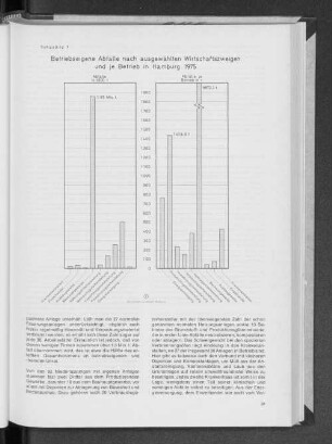 Schaubild 1: Betriebseigene Abfälle nach ausgewählten Wirtschaftszweigen und je Betrieb in Hamburg 1975