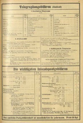 Die wichtigsten Inlandspostgebühren