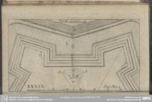 Tab. II. Archit. milit.