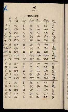 10-13, kāguṇitavu