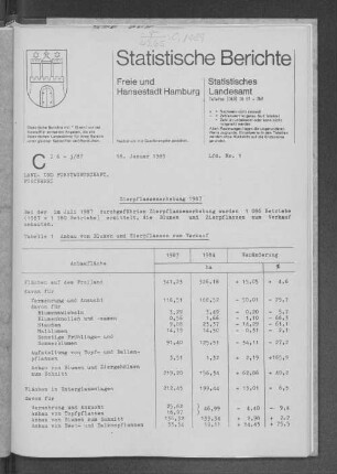 Zierpflanzenerhebung 1987 : Lfd. Nr. 1