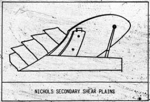 Nichols secondary shear plains