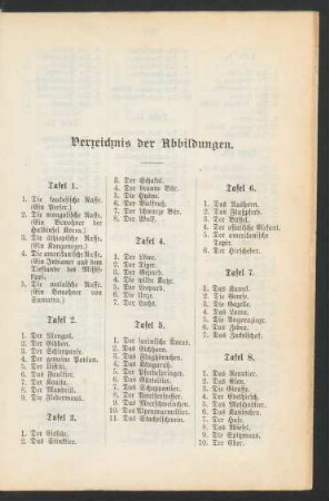 Verzeichnis der Abbildungen.