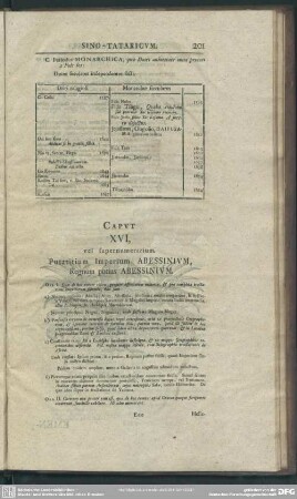 Caput XVI, vel supernumerarium. Putatitium Imperium Abessinium, Regnum potius Abessinium