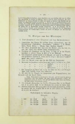 VI. Einiges aus der Wortlehre