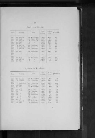 Cholera in Berlin. Cholera in Hamburg.