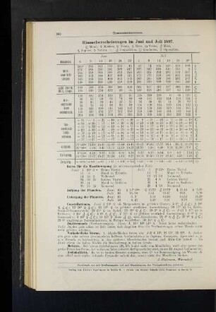 Himmelserscheinungen im Juni und Juli 1897.