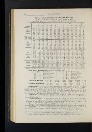 Himmelserscheinungen im Juni und Juli 1897.