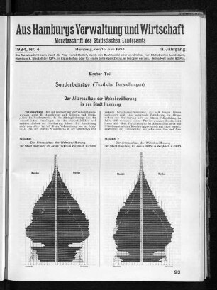 Der Altersaufbau der Wohnbevölkerung in der Stadt Hamburg