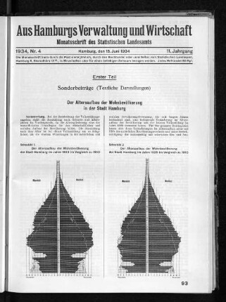 Der Altersaufbau der Wohnbevölkerung in der Stadt Hamburg