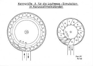 Kenngröße A für die Laufwege - Simulation in Karussellmelkständen