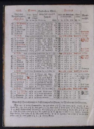 1808. Allgemeiner Reichskalender. Augustus.