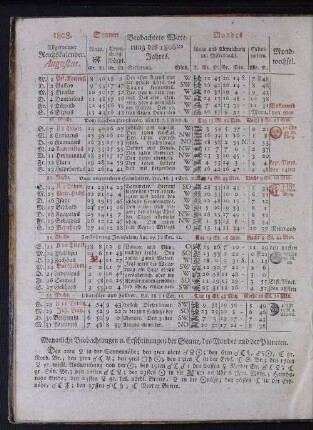 1808. Allgemeiner Reichskalender. Augustus.