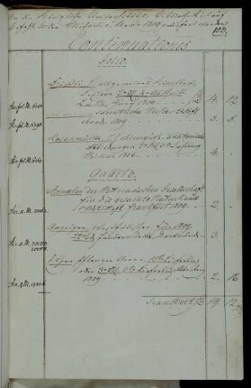 [Rechnungen / Messekäufe (Michaelismesse) von Heinrich Dieterich (Dieterichsche Buchhandlung)]