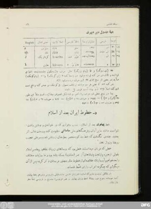 ۵ - خطوط ایران بعد از اسلام