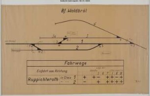 Waldbröl, Bahnhof: Verschlussplan.