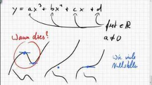 11B.5 kubische Parabel; Kriterium für Höcker