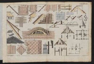 von Fig. 186 bis 220