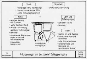 Anforderungen an die "ideale" Schlepperkabine