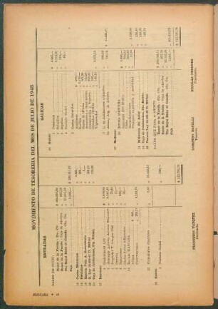 Movimiento de tesoreria del mes de julio de 1948