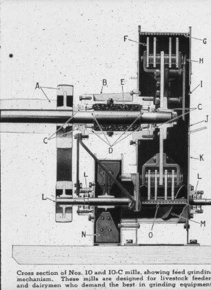 Cross section of Nos. IO and IO-C mills ...