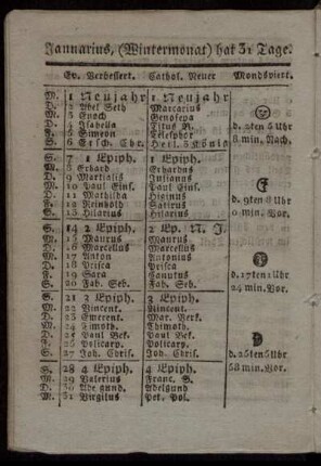 Januarius, (Wintermonat) hat 31 Tage. - December, (Christmonat) hat 31 Tage.