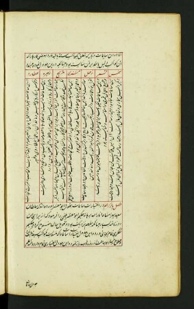 Tabelle: f. 158v-161r