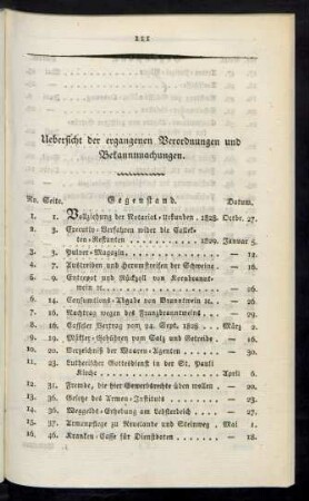 Uebersicht der ergangenen Verordnungen und Bekanntmachungen