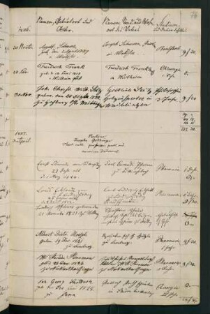 Sommersemester 1847 und Wintersemester 1847/1848. Rektorat Joseph Gehringer
