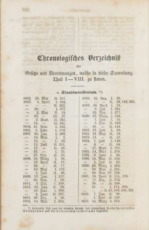 Chronologisches Verzeichniß der Gesetze und Verordnungen, welche in dieser Sammlung, Theil I-VIII zu finden