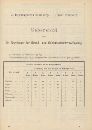 VI. Regierungsbezirk Bromberg. Uebersicht über die Ergebnisse der Grund- und Gebäudesteuerveranlagung