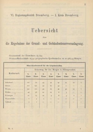 VI. Regierungsbezirk Bromberg. Uebersicht über die Ergebnisse der Grund- und Gebäudesteuerveranlagung