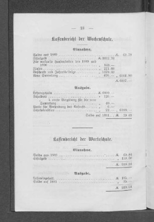 Kassenbericht der Warteschule.