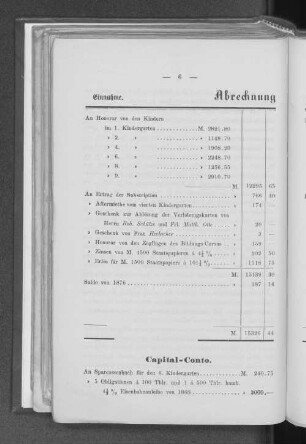 Abrechnung pro 1877.