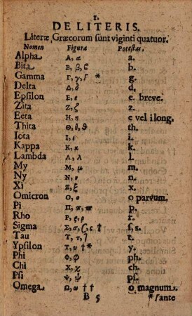 Compendium ex Grammatica Graeca