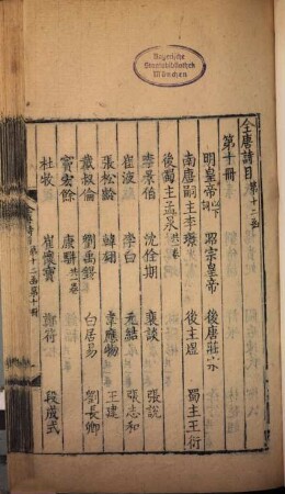 Quan Tang shi : 900 juan, 12