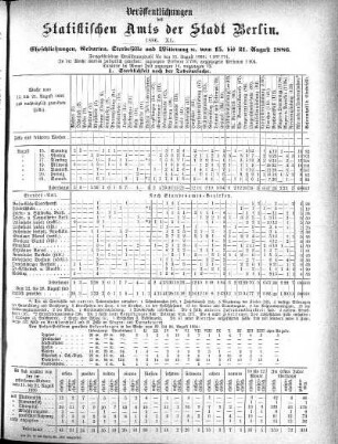 1886,40: 1886. XL