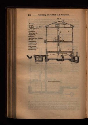 Fig. 79.
