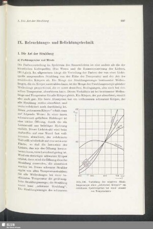 Die Art der Strahlung