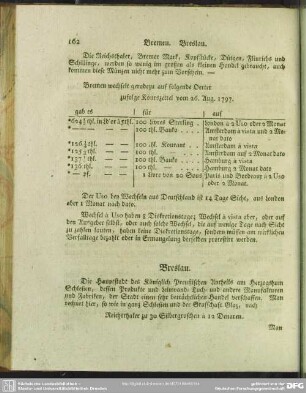 Breslau