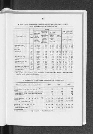 7. Hamburger öffentliche Bücherhallen 1975 bis 1977