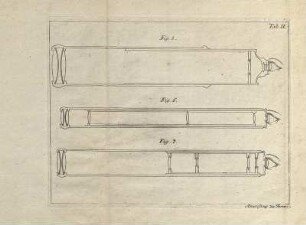 Tab. II: Anweisung zu Fernr., Fig. 5-7