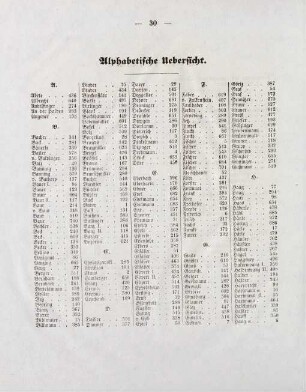 30-32, Alphabetische Übersicht