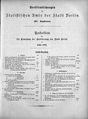 1881: Veröffentlichungen des Statistischen Amts der Stadt Berlin